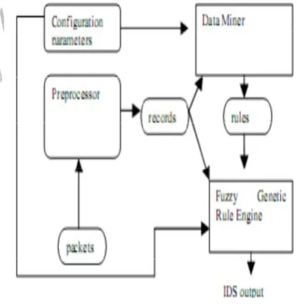 Figure 2: System Architecture 