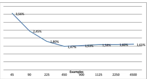 TABLE I. EMBEDDED VS STANDARD MODELS: 