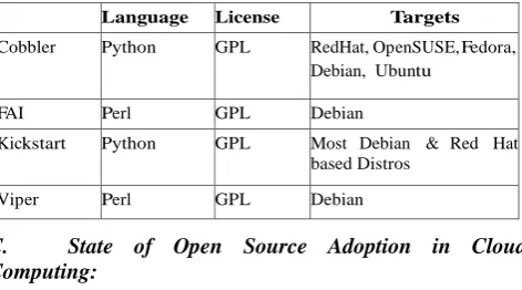 Table 1: Comparison of Provisioning Tools 