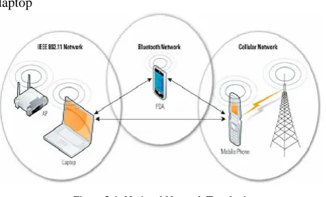 Figure 2-1. Notional Network Topologies 