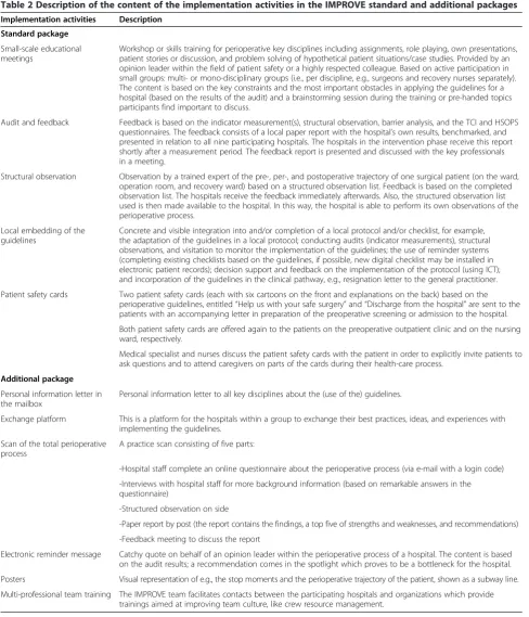 Table 2 Description of the content of the implementation activities in the IMPROVE standard and additional packages