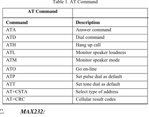 Table 1. AT Command 