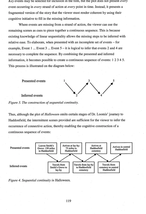 Figure 3. The construction of sequential continuity.