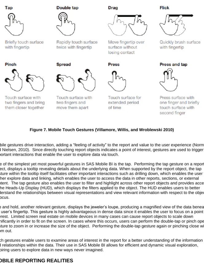 Figure 7. Mobile Touch Gestures (Villamore, Willis, and Wroblewski 2010) 