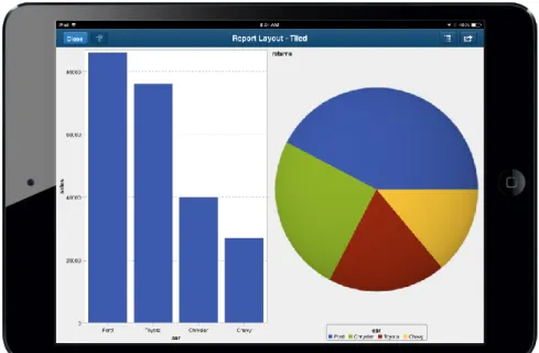 Figure 9.  Tiled Layout Report 