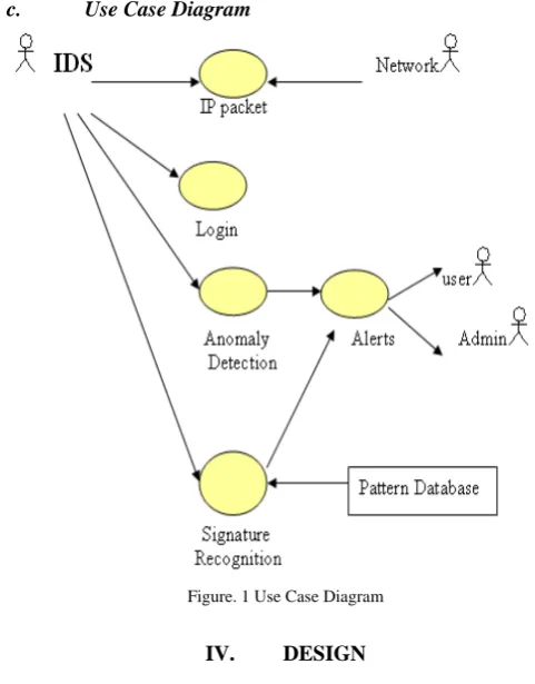 Figure. 1 Use Case Diagram 