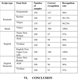 Table 2. Percentage of Recognition on manually created data set for different font styles