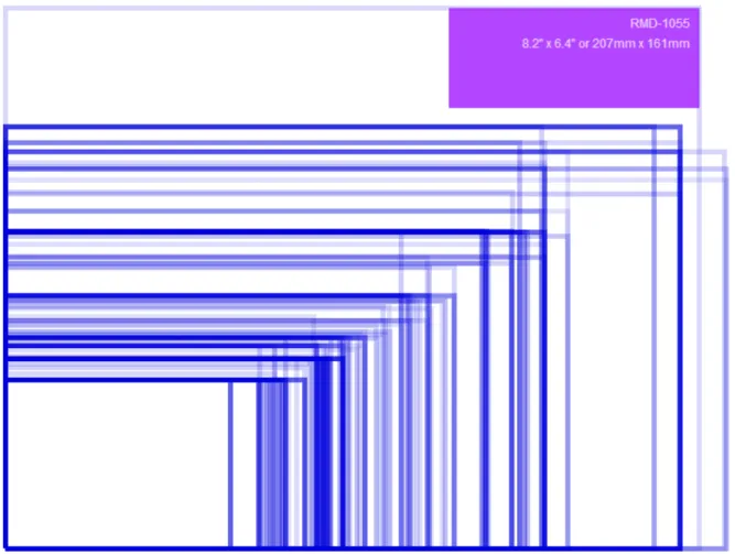 FIGURE  11.  Range  of  screen  sizes  for  modern  smartphones  (OpenSignal  Inc  2014,  cited  12.12.2014)