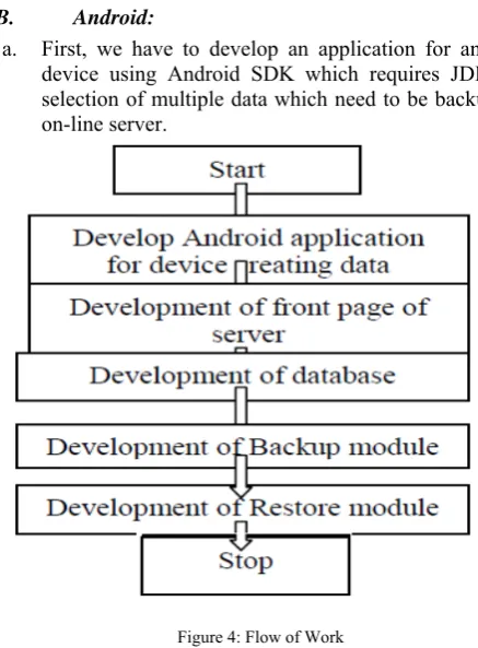 Figure 3: Example of Client Server Interaction 
