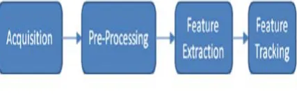 Figure 5.1: image processing routine.