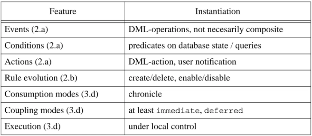 Table 1. ADBMSs for Supervision in Homogeneous Application Systems (Summary)