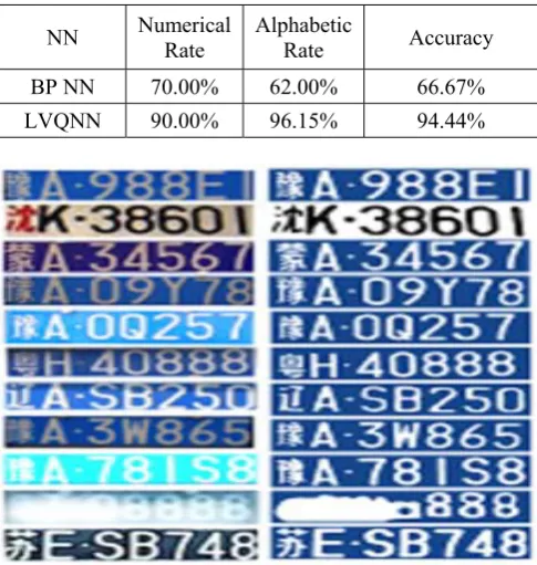Table. 2 Characters recognition results 
