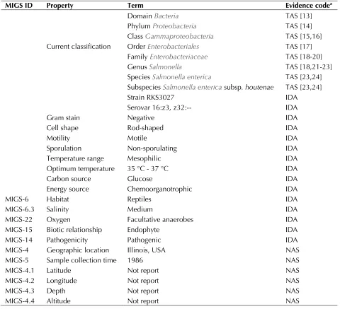 Table 2. Project information 