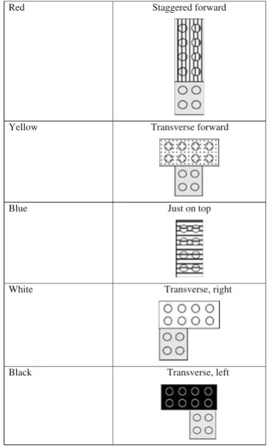 Table 1 Morphogenetical rules in experiment 2 (all bricks are 4×2bricks, dimensions 32×16×9 mm)