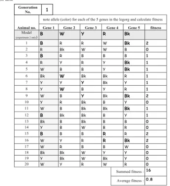 Table 2 Generation table