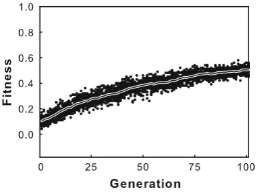 Fig. 3 Mean population fitness as a function of generation inexperiment 2. Fitness is calculated as the match with a template andranges from 0 to 5