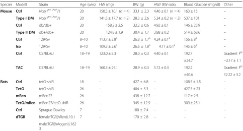 Table 1 Validity of automated tracings is dependent on image quality