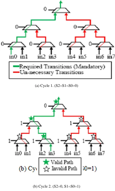 Figure 2. Redundant Transitions. 