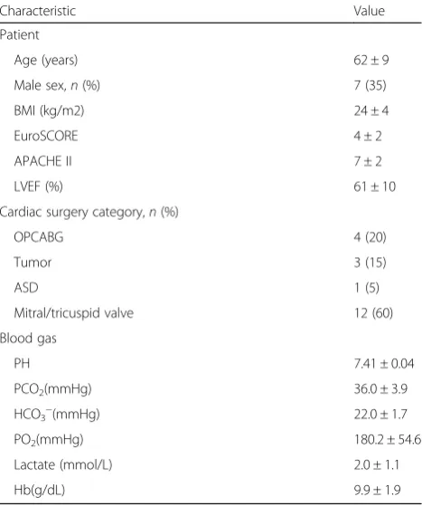 Table 1 Baseline characteristics of the patients (n = 20)