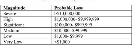Table 1: Risk Categorization 
