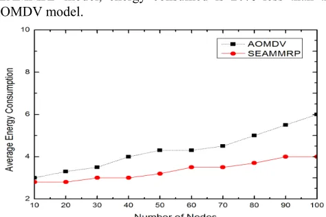 Table 1: Simulation of Model Parameters 