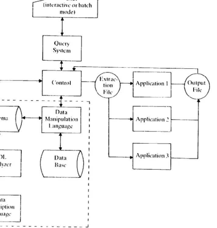 Figure 1 (PLAN System