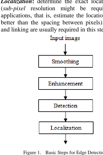 Figure 1.  Basic Steps for Edge Detection 