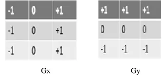 Figure 4. Masks for the Prewitt gradient edge detector 