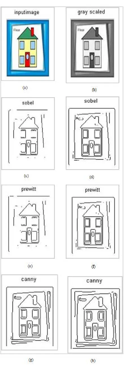 Figure 10. (a) An input image (b) gray scaled input image   (c) sobel edge detection (d) sobel edge detection with threshold (e) Prewitt edge detection (f) 