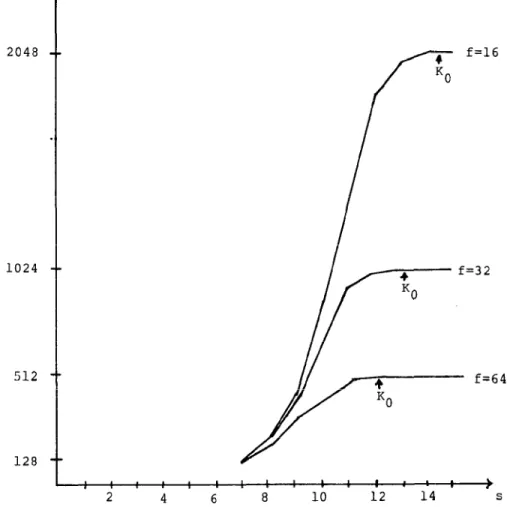 Fig.  2.  Number  of  distinct  records  in  successive  runs. 