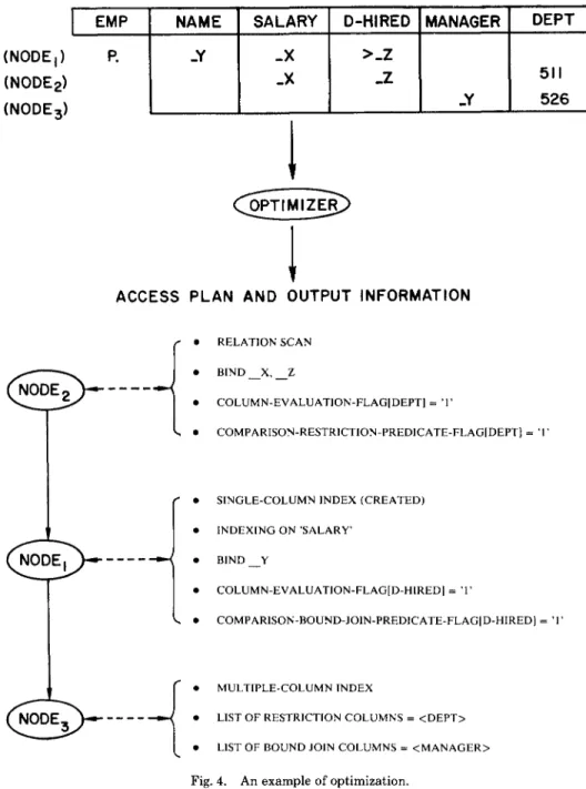 Fig.  4.  An  example  of  optimization. 