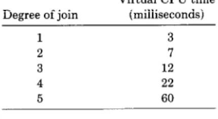 Table  III.  The  Cost  of  Optimization 