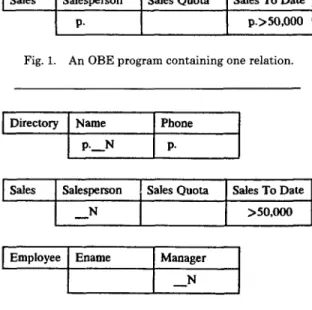 Fig.  1.  An  OBE  program  containing  one  relation. 