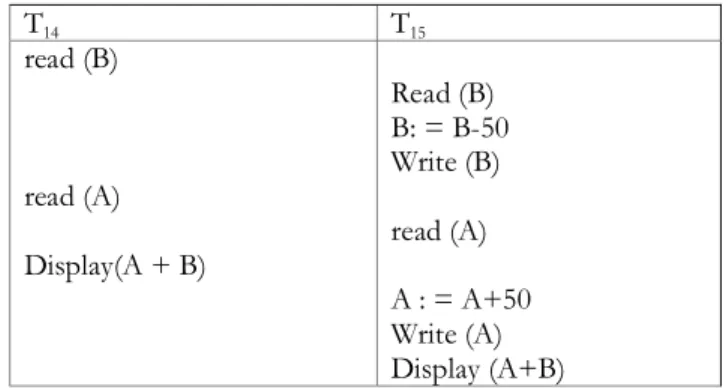 Figure 43.13  Schedule 3.