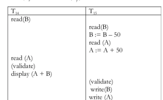 Figure 43.5 Schedule 5, a schedule produced by using valida- valida-tion.