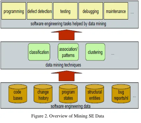 Figure 3. Life Cycle Measurement Attributes 