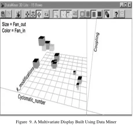 Figure  9. A Multivariate Display Built Using Data Miner 