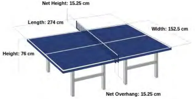 Figure 2.2: Dimensions of Table Tennis Table 