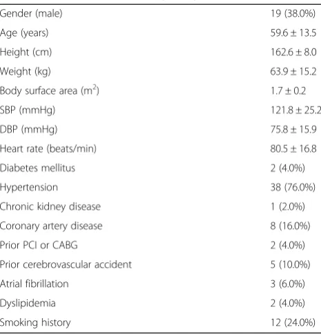 Table 1 Baseline characteristics (n = 50)