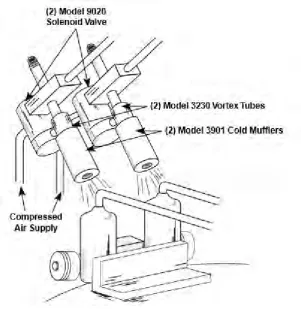 Figure 1.3: The application of Vortex tube for cooling small parts after brazing, 