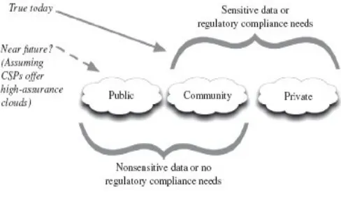Figure 2: Meeting security needs 