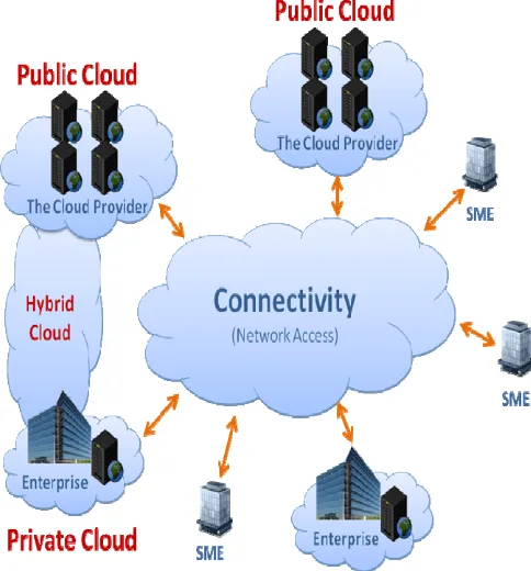 Figure 2. Cloud Computing Deployment Models.