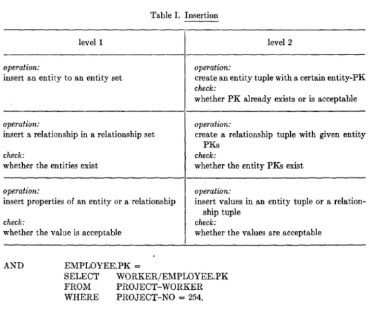 Table  I.  Insertion 