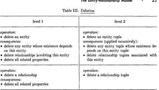 Table  III.  Deletion 