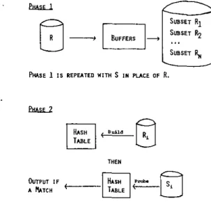 Fig. 4.  GRACE  hash-join. 