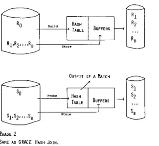 Fig. 5.  Hybrid  bash-join. 