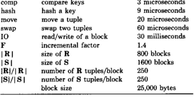 Fig.  6.  System  parameters  used in  modeling  in  this  paper. 