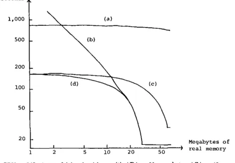 Fig. 7.  CPU  +  l/O  times  of  join  algorithms  with  I R I  =  20  megabytes,  I S 1 =  40  megabytes