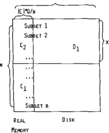 Fig.  10.  Hybrid  bash-join  in  virtual  memory  with  LRU.  N 