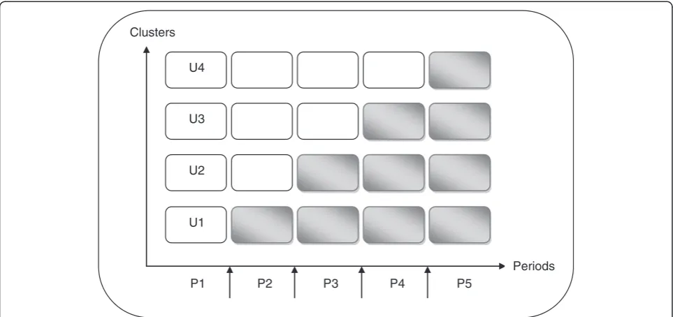 Figure 1 InPAct study design.program during the same period of time (P2 to P5). Non-gray cells represent control units